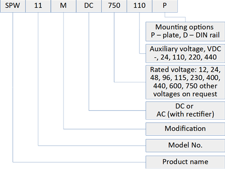 Table 1: Standard types